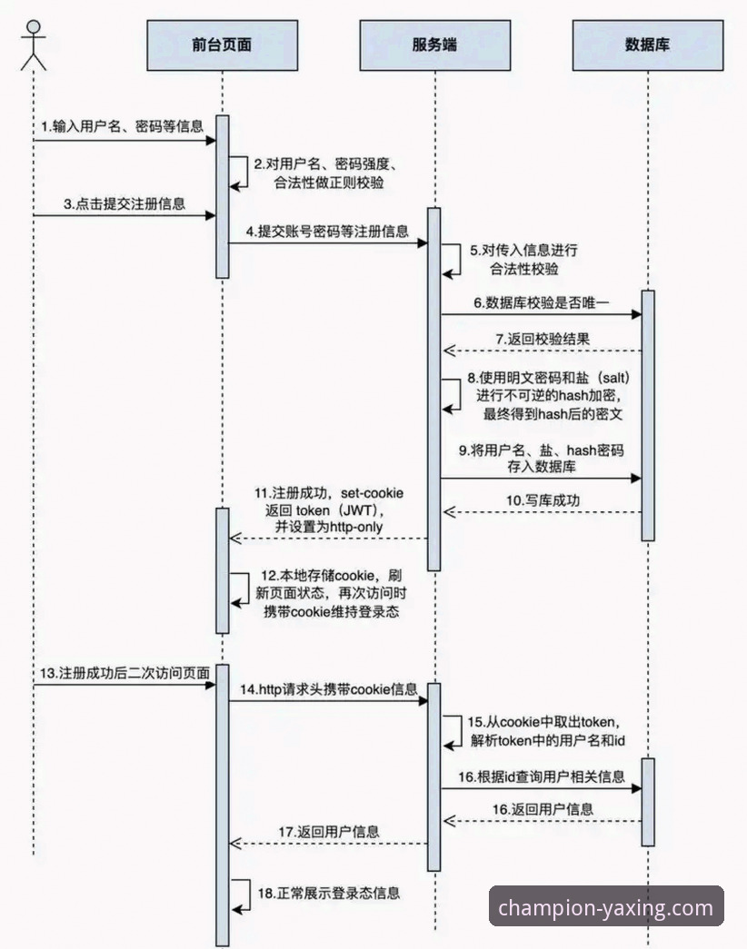 亚星体育平台快速注册流程与价值深度解析：从下载到体验的专业指南
